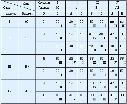 тиреоидит диета