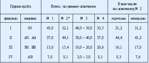           (  0,  %)